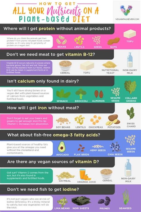 Should vegetarians take iodine